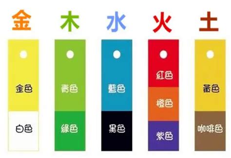 銀色五行屬性|【銀色屬五行】銀色屬哪五行？用對顏色招財夠旺！